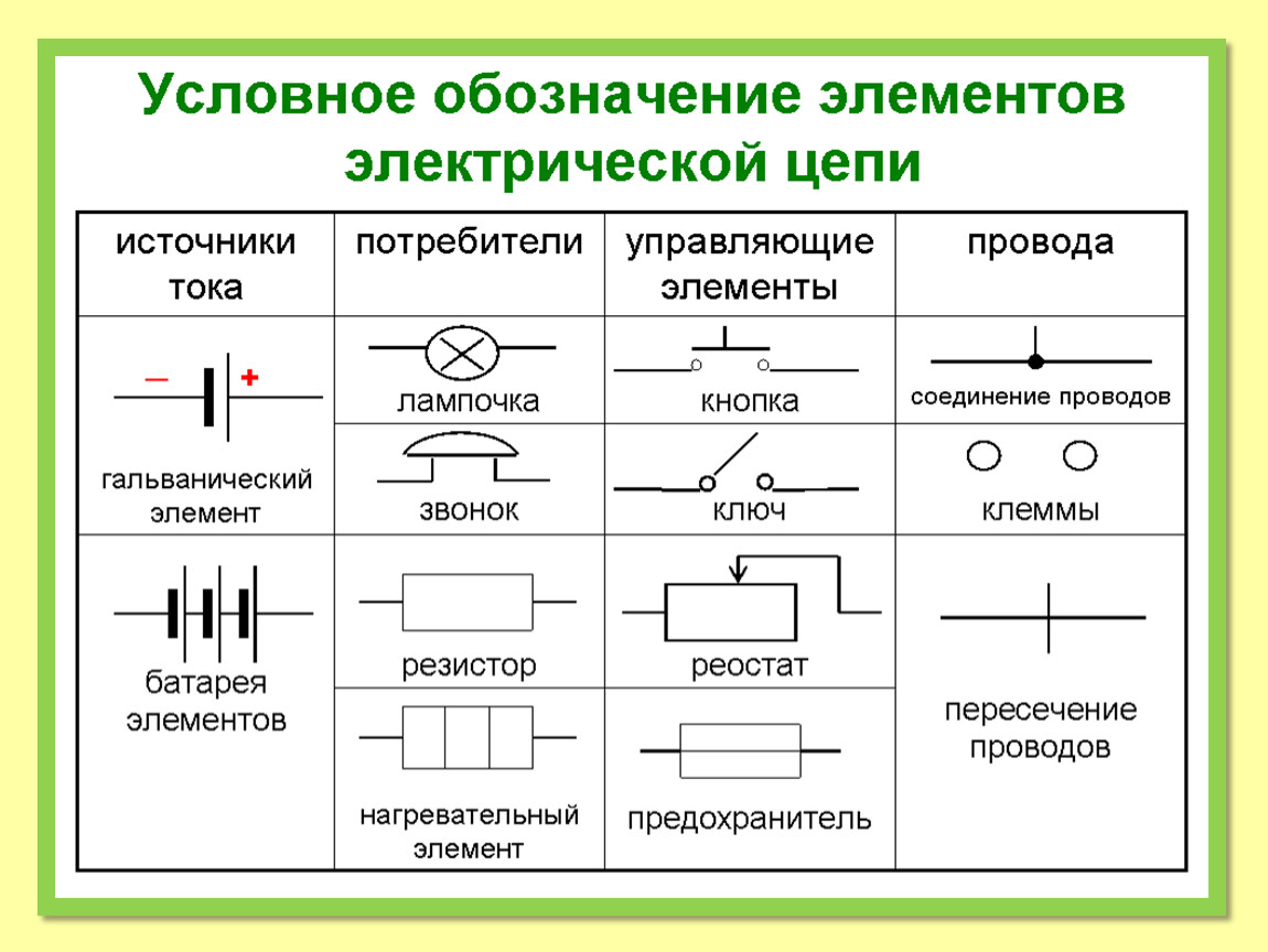 Презентация к уроку физики на тему "Электрический ток. Законы постоянного тока"