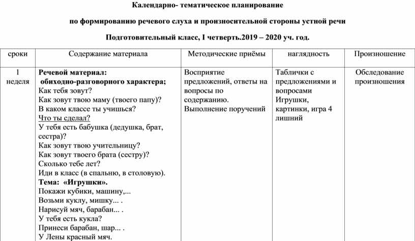 Календарно тематическое коррекционные занятия. План коррекционной работы при сигматизме.