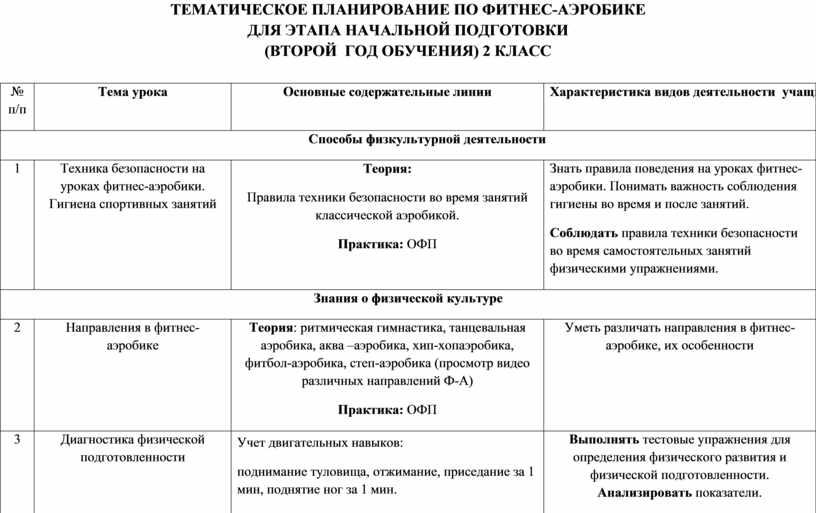 План конспект урока по фитнесу в школе