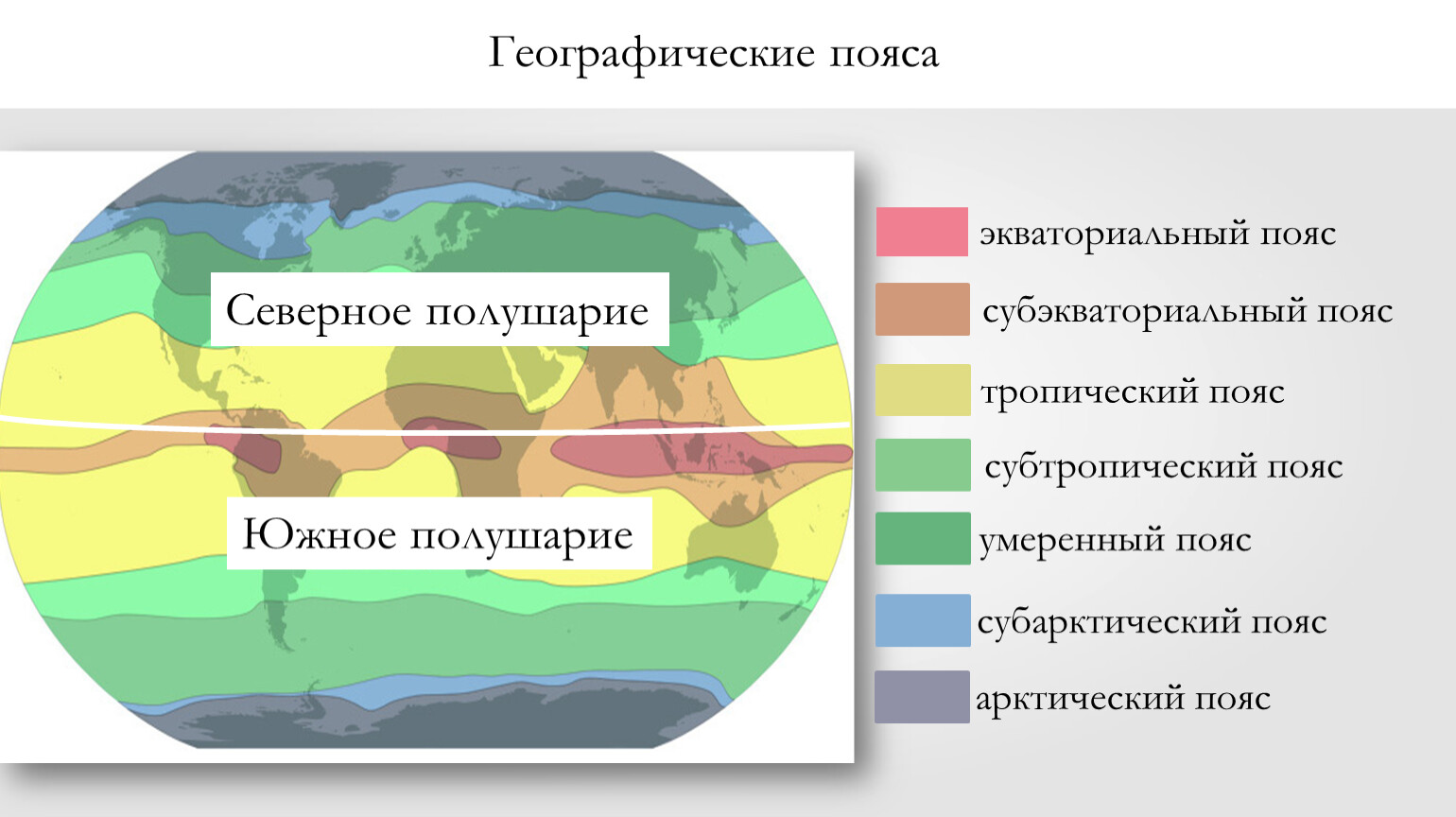 Какой процент южного полушария составляет суша. Зональность географической оболочки. Схема природных зон. Географические пояса и зоны. Природные зоны широтные пояса.