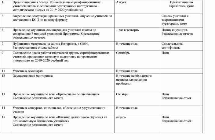 Творческая группа план работы