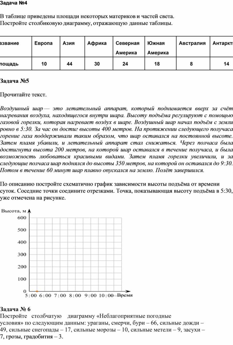 Проверочная работа по Вероятности и статистике 7 класс по теме «Таблицы,  диаграммы, гистограммы, графики»