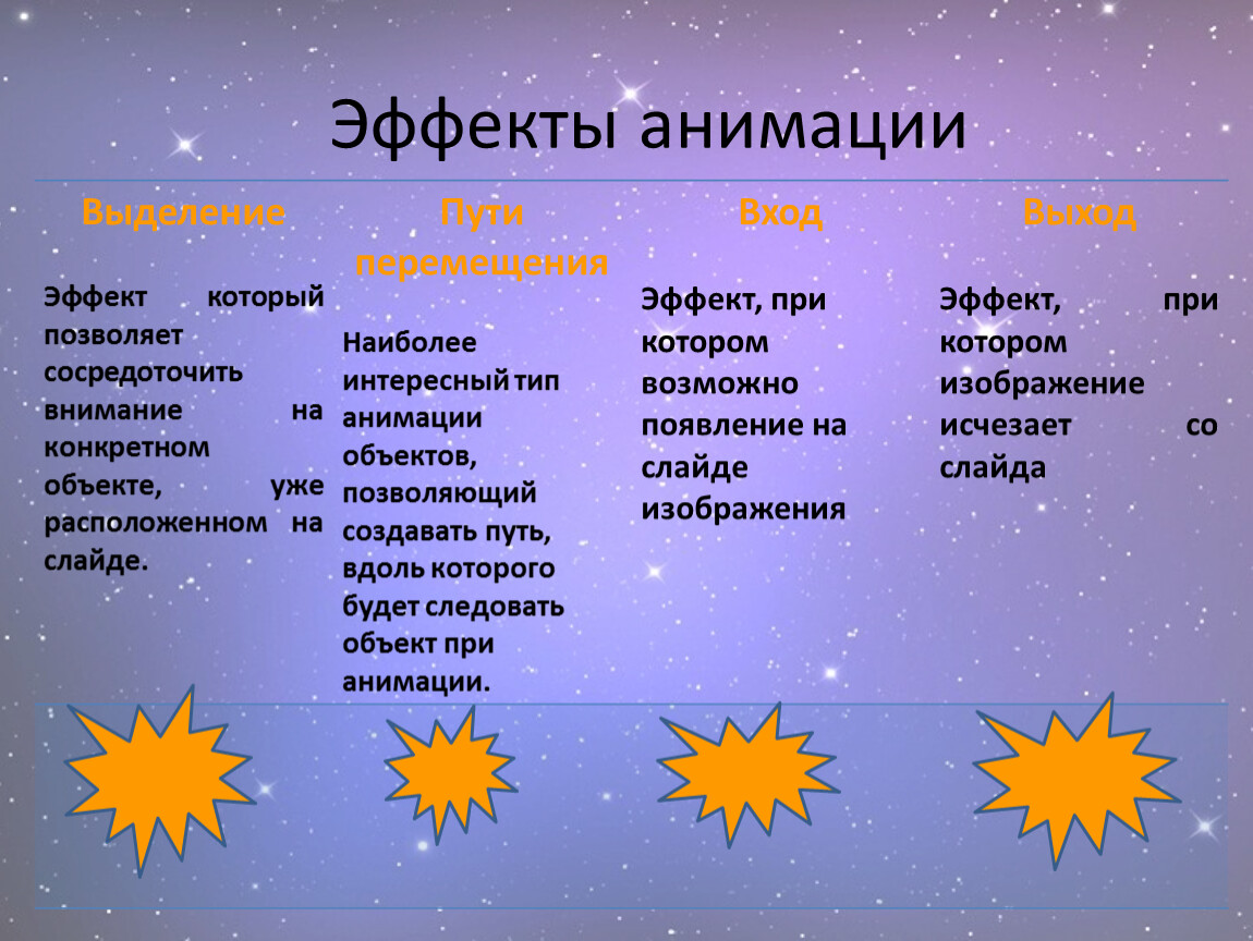 Создание движущихся изображений 5 класс открытый урок