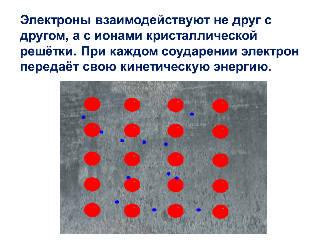 Электрон ток. Электрический ток в металлах кластер. Как взаимодействуют электроны. Урок 32 Эл ток в металлах. Передаются электроны.