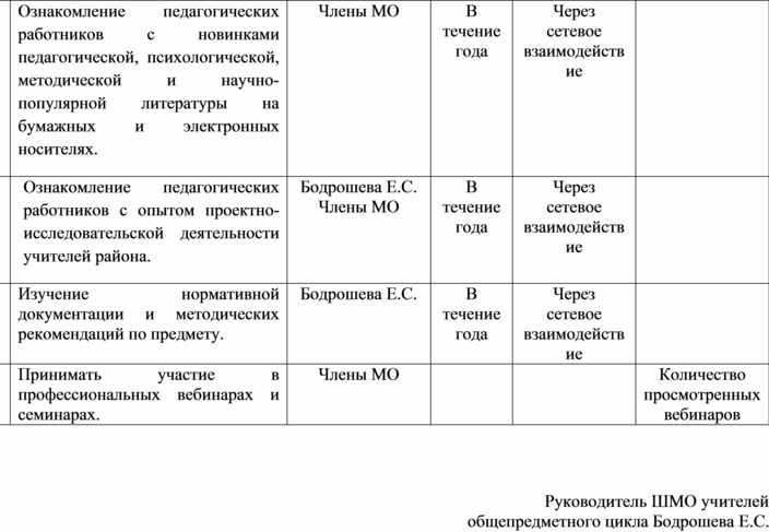 План работы мо гуманитарного цикла на 2022 2023 учебный год по фгос с протоколами заседаний