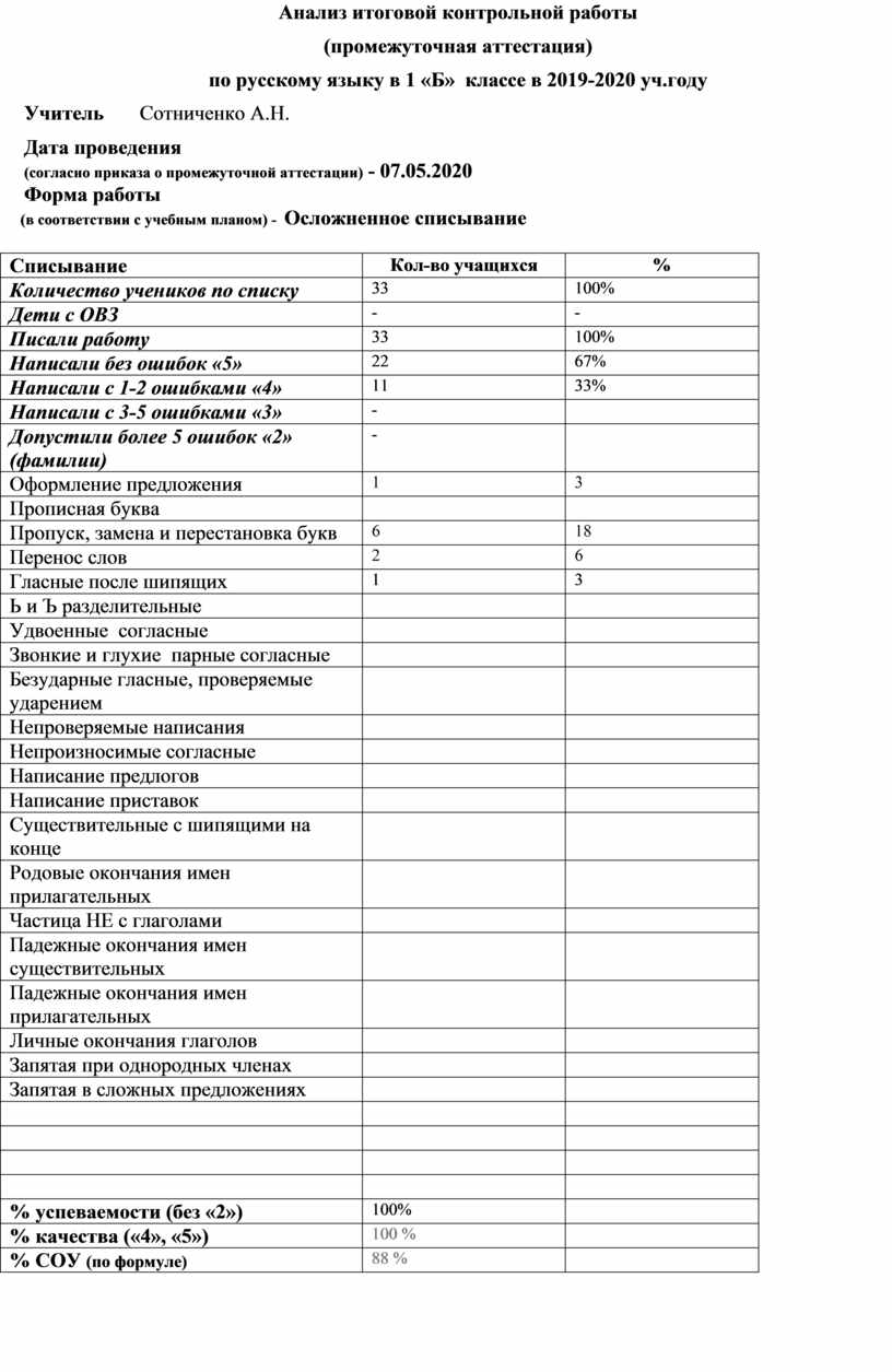 Анализ итоговой контрольной работы (промежуточная аттестация) по русскому языку в 1 «Б» классе в 2019-2020 уч