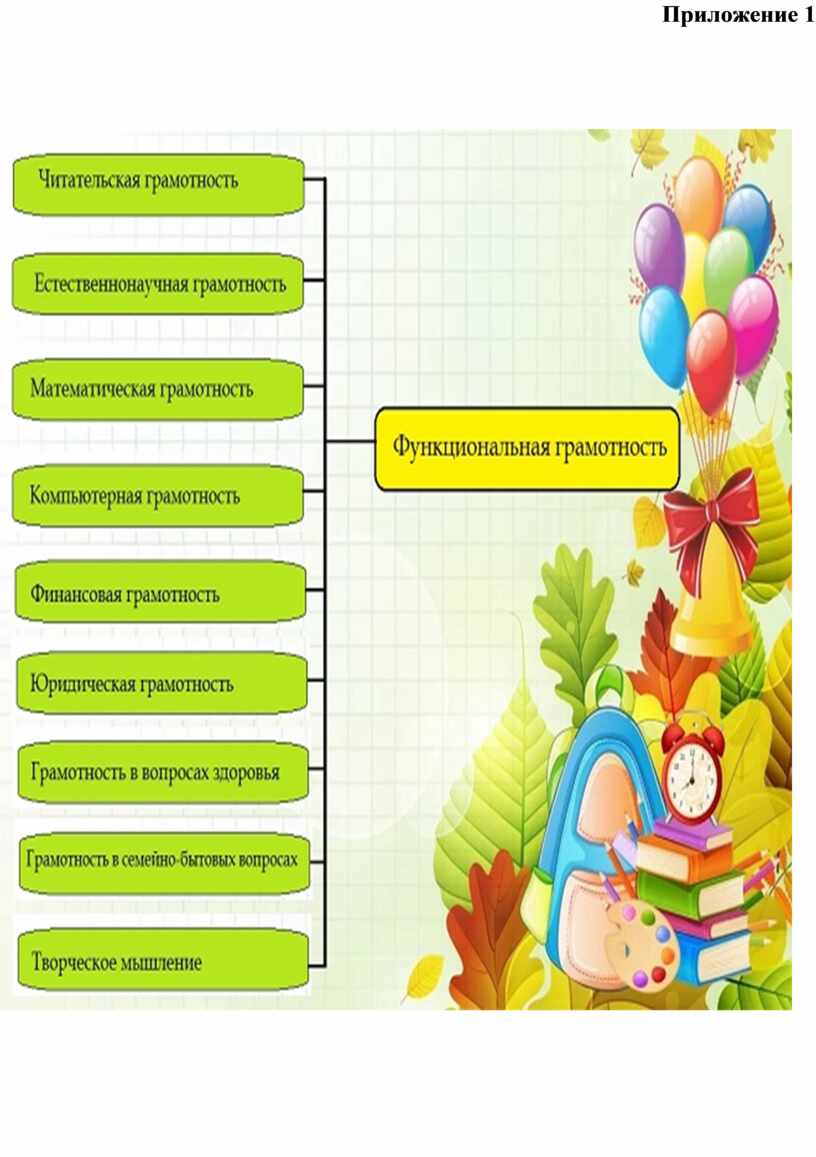 Ответы на читательскую грамотность 9 класс. Функциональная читательская грамотность. Неделя функциональной грамотности в школе. Функциональная грамотность читательская грамотность выпуск 1 часть 1. Зачем нужна читательская грамотность.