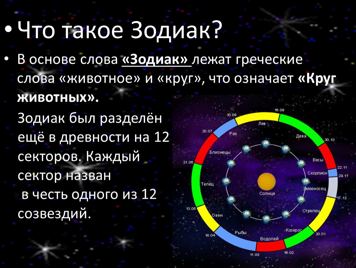 Влияние знаков зодиака. Презентация гороскоп. Зодиакальный круг астрономия. Знаки зодиака детям презентация. Проект знаки зодиака.