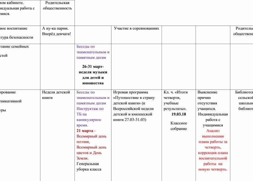 План воспитательной работы в 7 классе