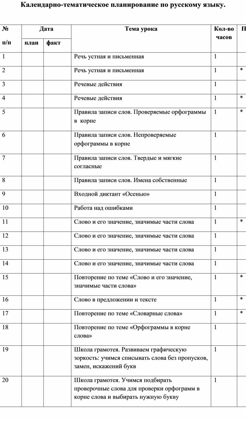 Календарно-тематическое планирование по русскому языку