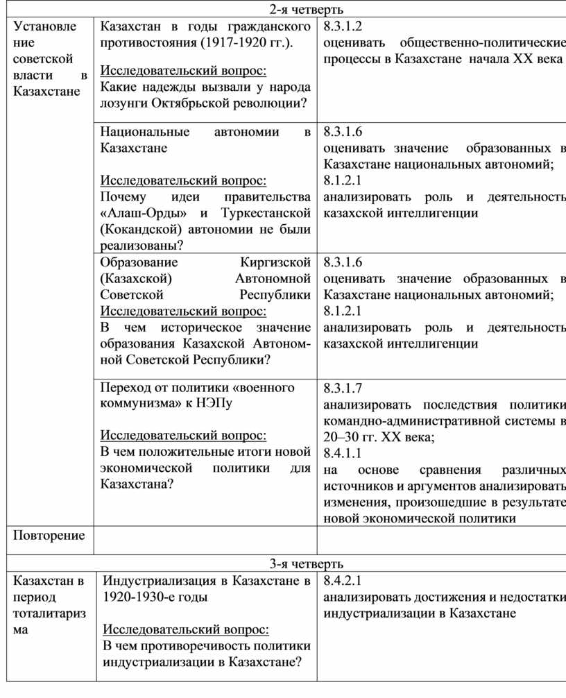 Реферат: Командно-административная система в России 20-30-е годы ХХ века