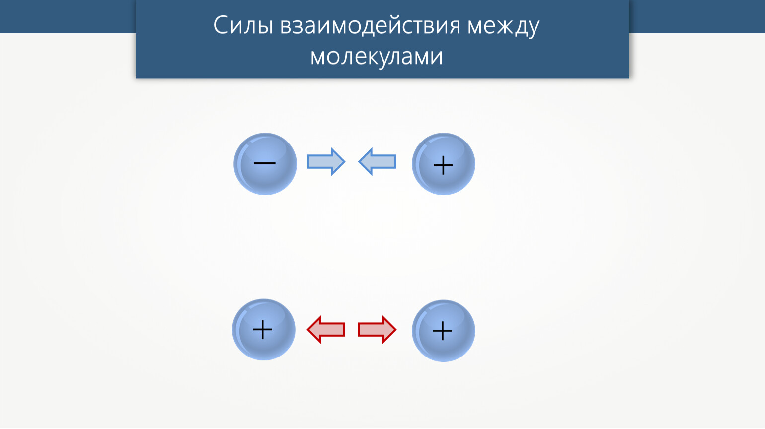 Взаимодействие молекул газа. Силы взаимодействия молекул это в физике. Силы взаимодействия между молекулами. Силы взаимодействия между атомами и молекулами. Силы взаимодействия между молекулами вещества.