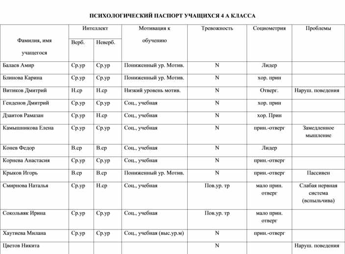 Паспорт класса в школе образец