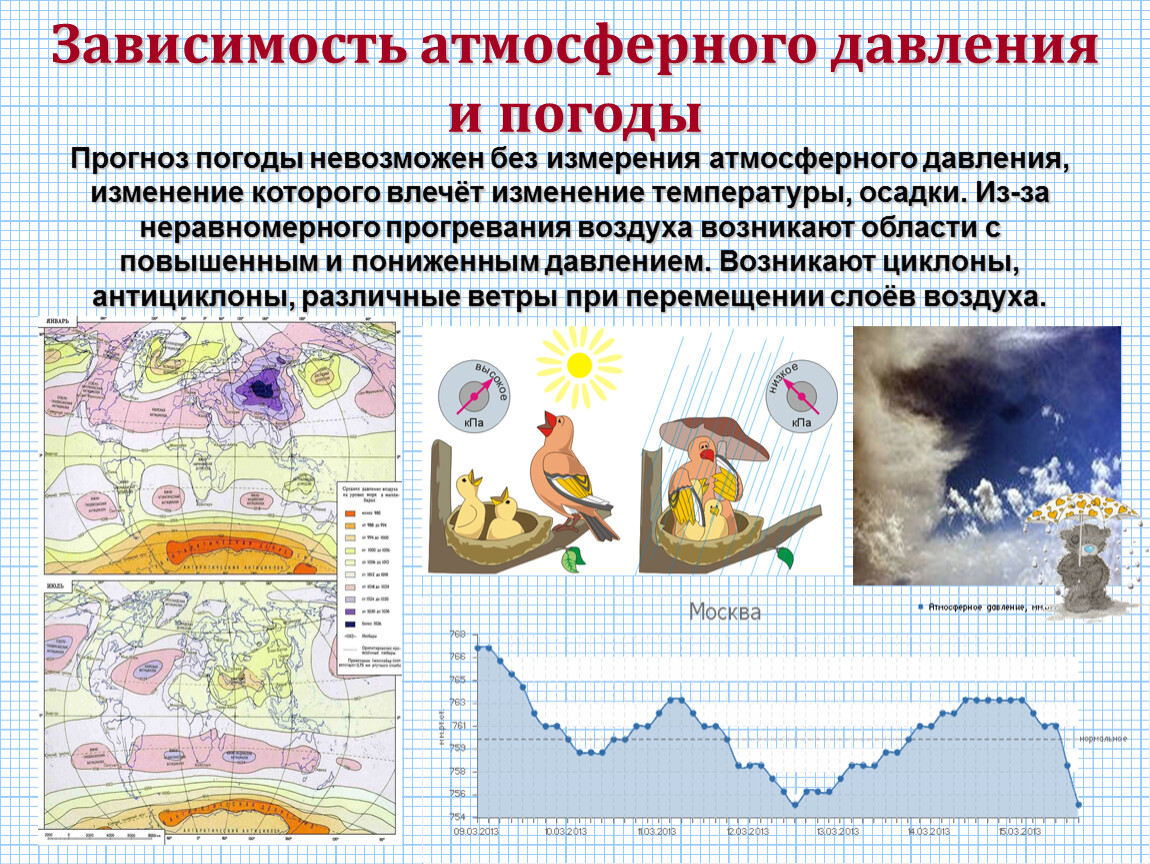 Давление повышается погода. Зависимость погоды от атмосферного давления. Воздействие атмосферного давления. Влияние давления на погоду. АПОВЫШЕНИЕ атмосферного давление.