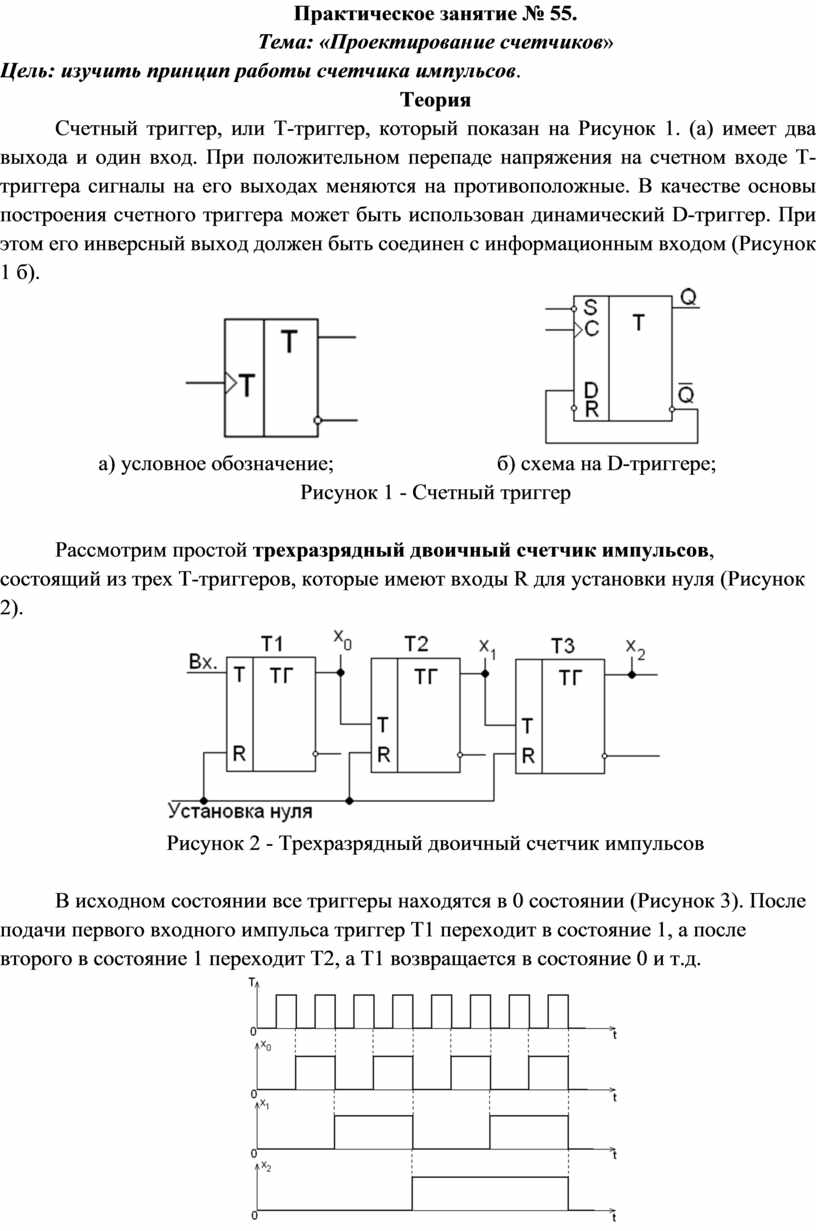 Практическая работа профессии