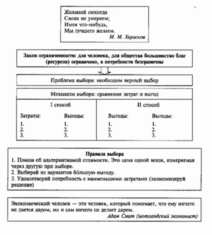 Обществознание схемы 8 класс