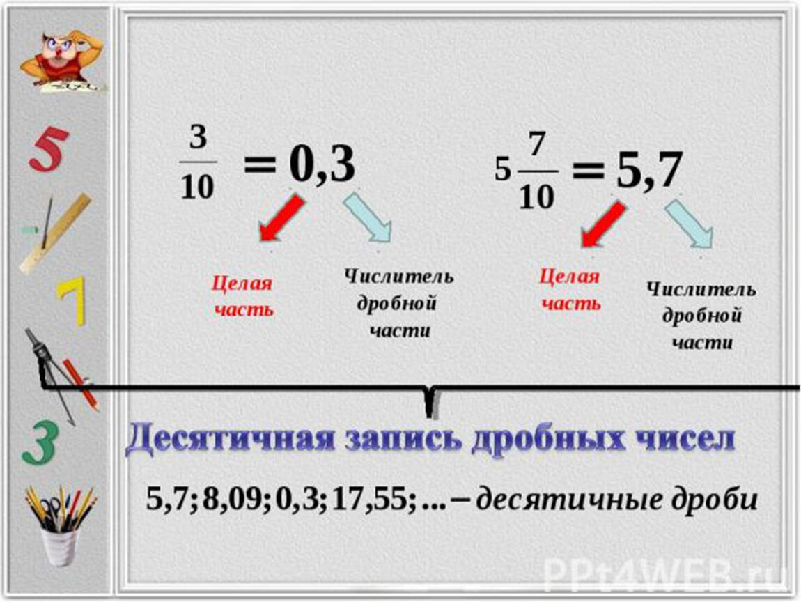 Единицы в десятичной записи. Десятичная запись дробных чисел. Десятичная запись дробных чисел 5 класс. Целая и дробная часть десятичной дроби. Дробная запись числа.