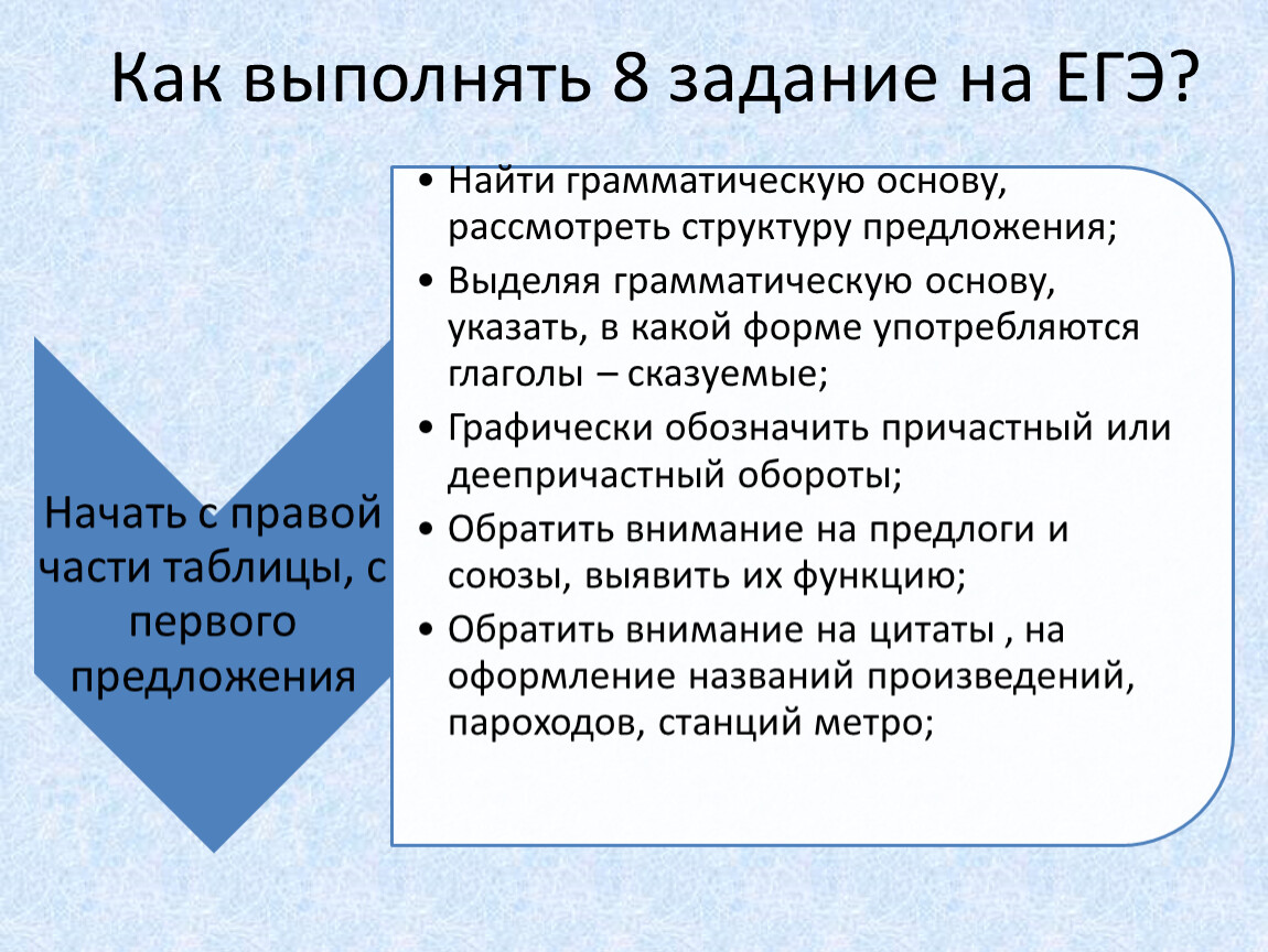 Грамматические ошибки, связанные с нарушением синтаксических норм