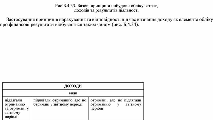 Рис.Б.4.33. Базові принципи побудови обліку затрат, доходів та результатів діяльності