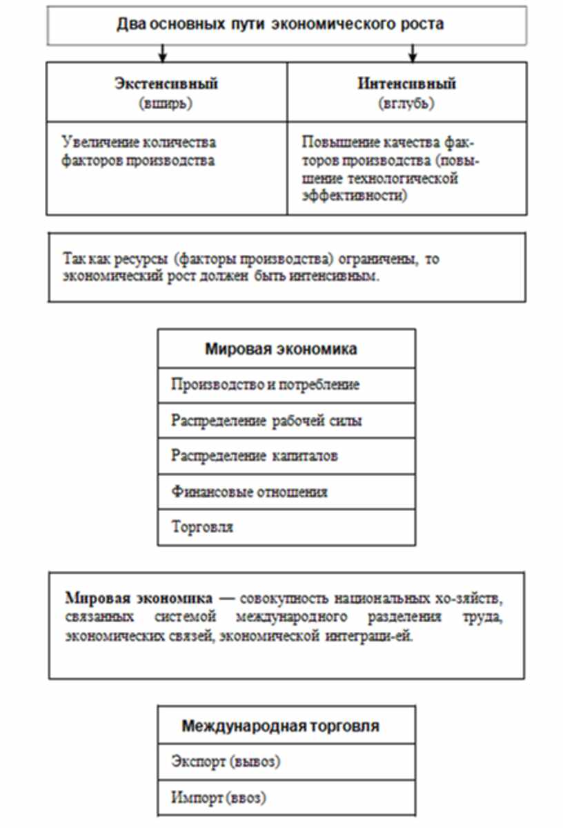 В схеме мировой истории к ясперса отсутствует