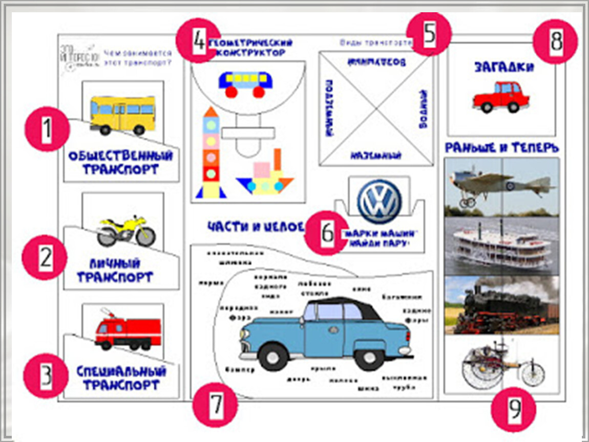 Части транспорта. Лэпбук транспорт. Лэпбук транспорт в детском саду. Лэпбук машина. Лэпбук транспорт для дошкольников.