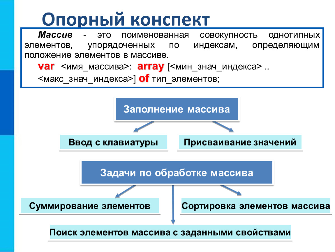 Одномерные массивы конспект 9 класс информатика