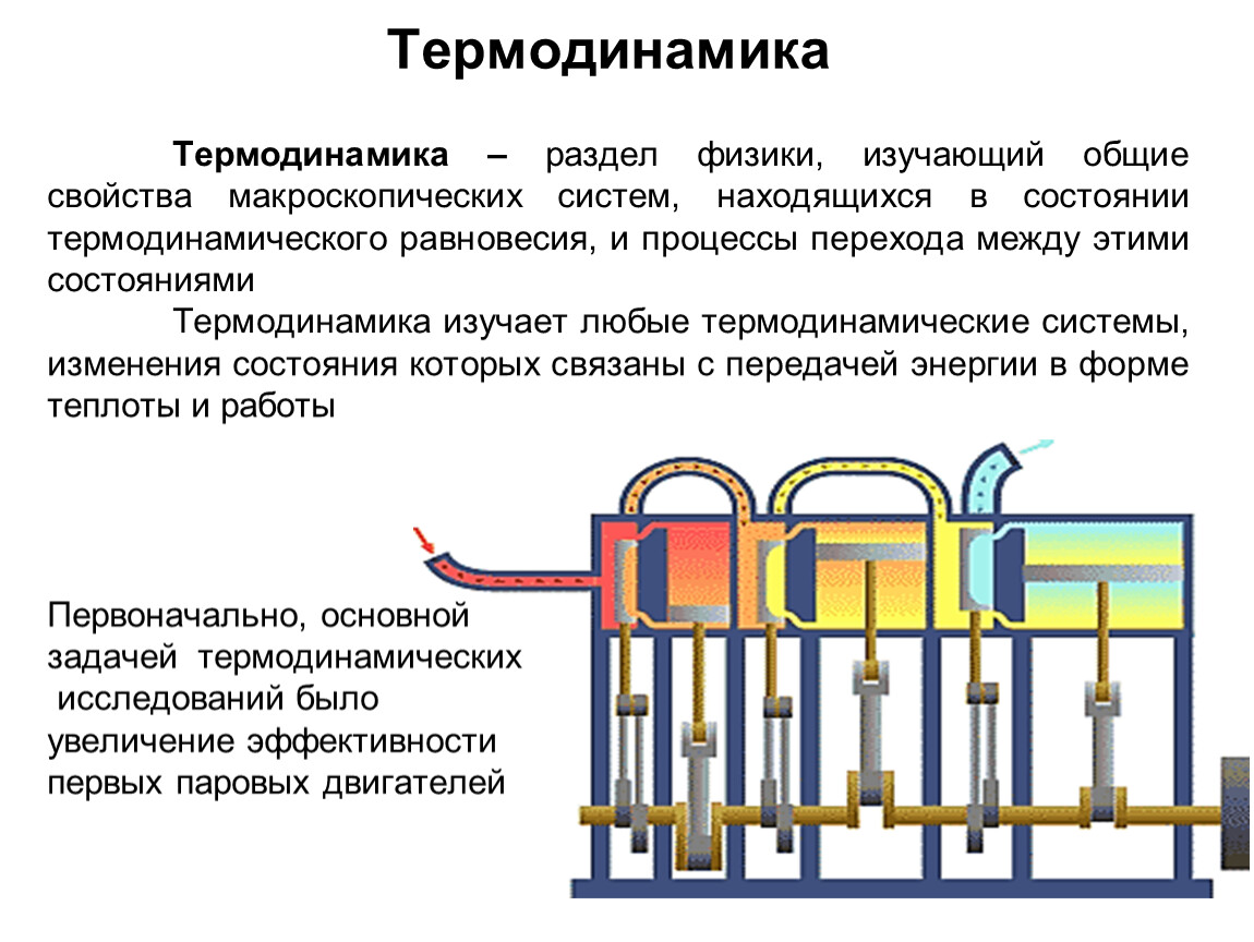 Равновесное термодинамическое состояние. Термодинамика. Термодинамика раздел физики. Термодинамическая система. Процессы термодинамической системы.
