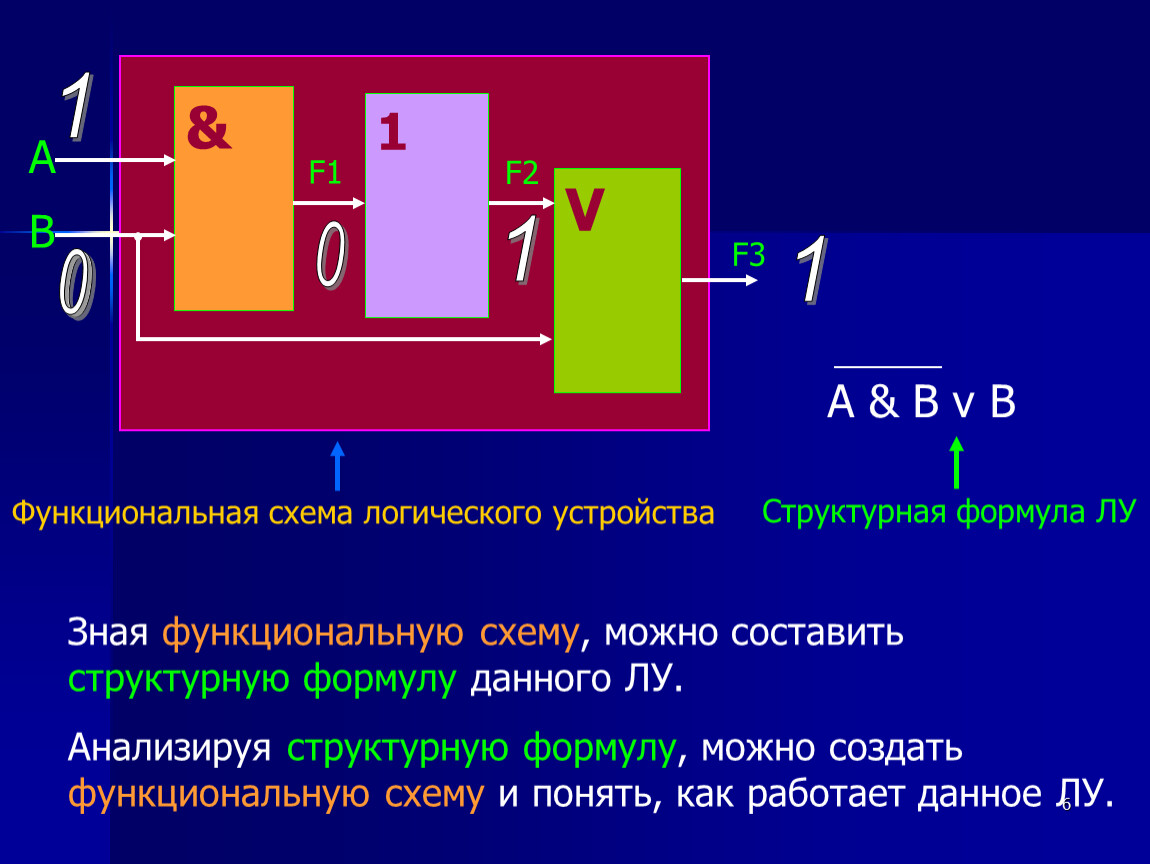 Логические основы компьютера - презентация, доклад, проект скачать