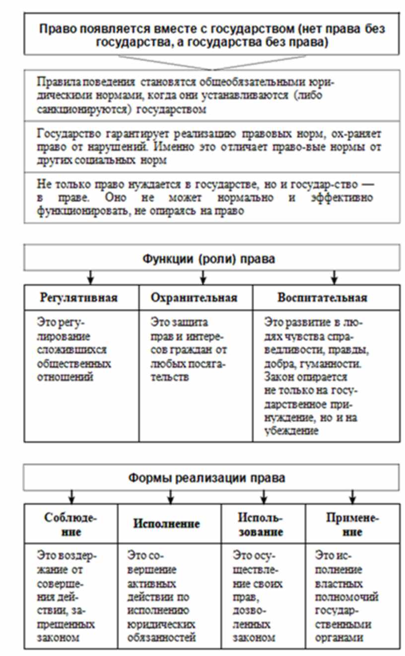 Используя текст учебника заполните пропуски в схеме фазы становления личности