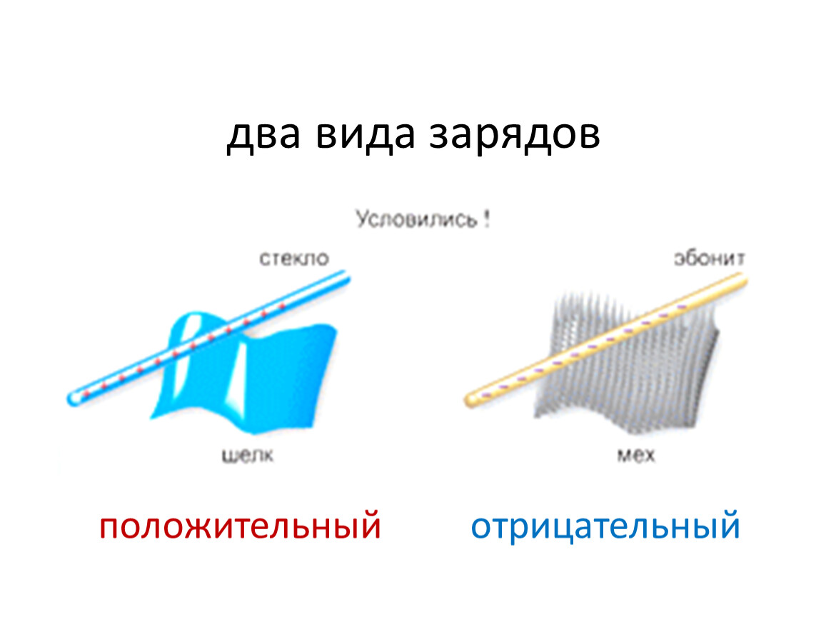 Стекло положительный заряд. Два типа зарядов. Виды положительных зарядов.