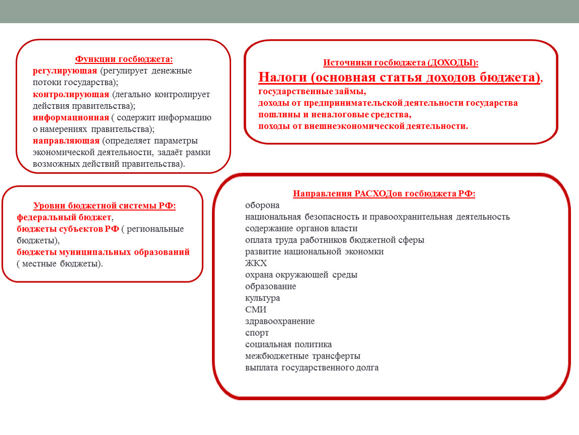 Практическое задание по теме Государственный долг и государственный бюджет РФ 