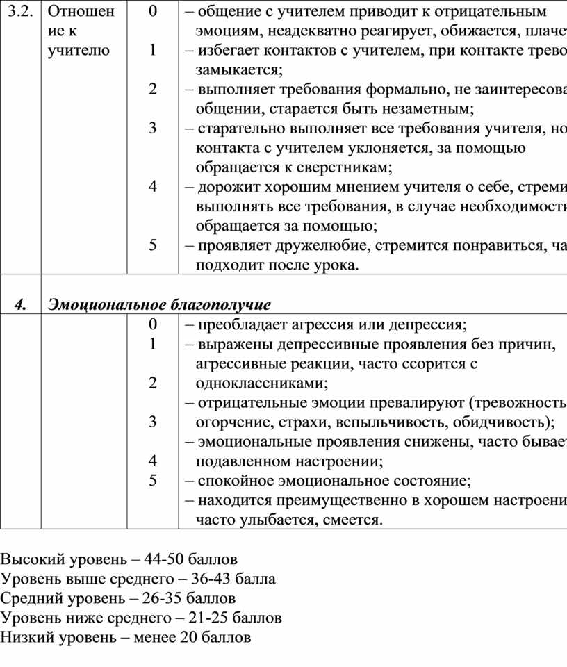 Схема наблюдения за адаптацией и эффективностью учебной деятельности учащихся э м александровской