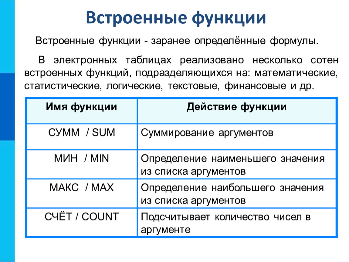 Функции электронной презентации