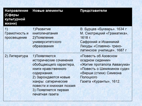 Направление культуры таблица история 7