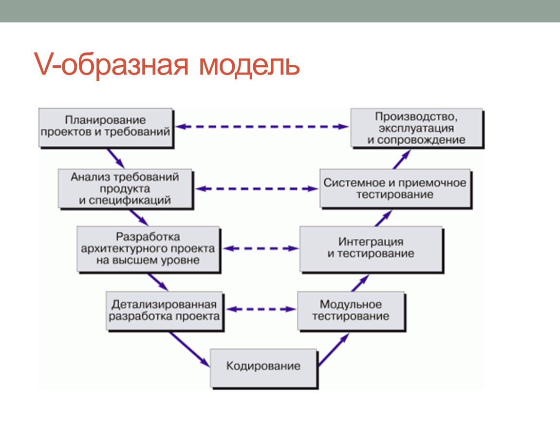 Образная модель это схема