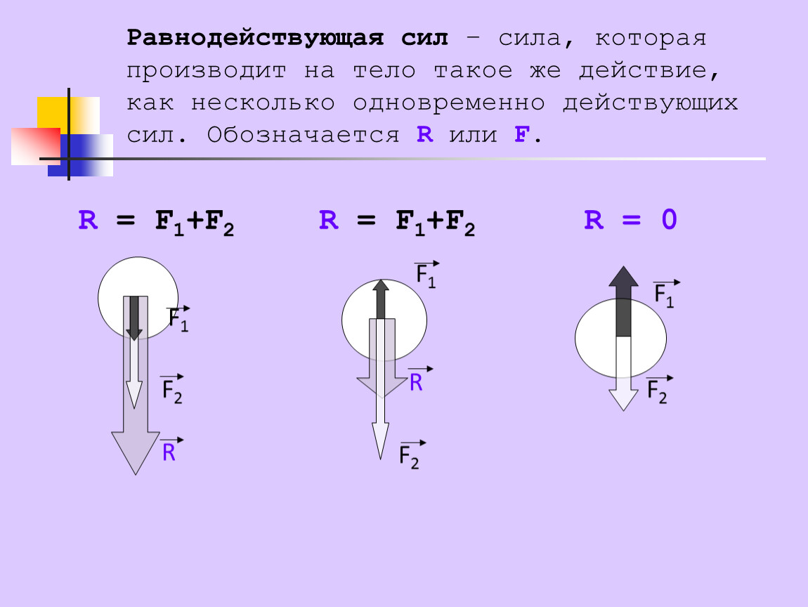 Тема равнодействующая сила. Равнодействующая сила формула. Равнодействующая сила 7 класс физика формула. Равнодействующая сила r=f1. Равнодействующая сила формула 7 класс.