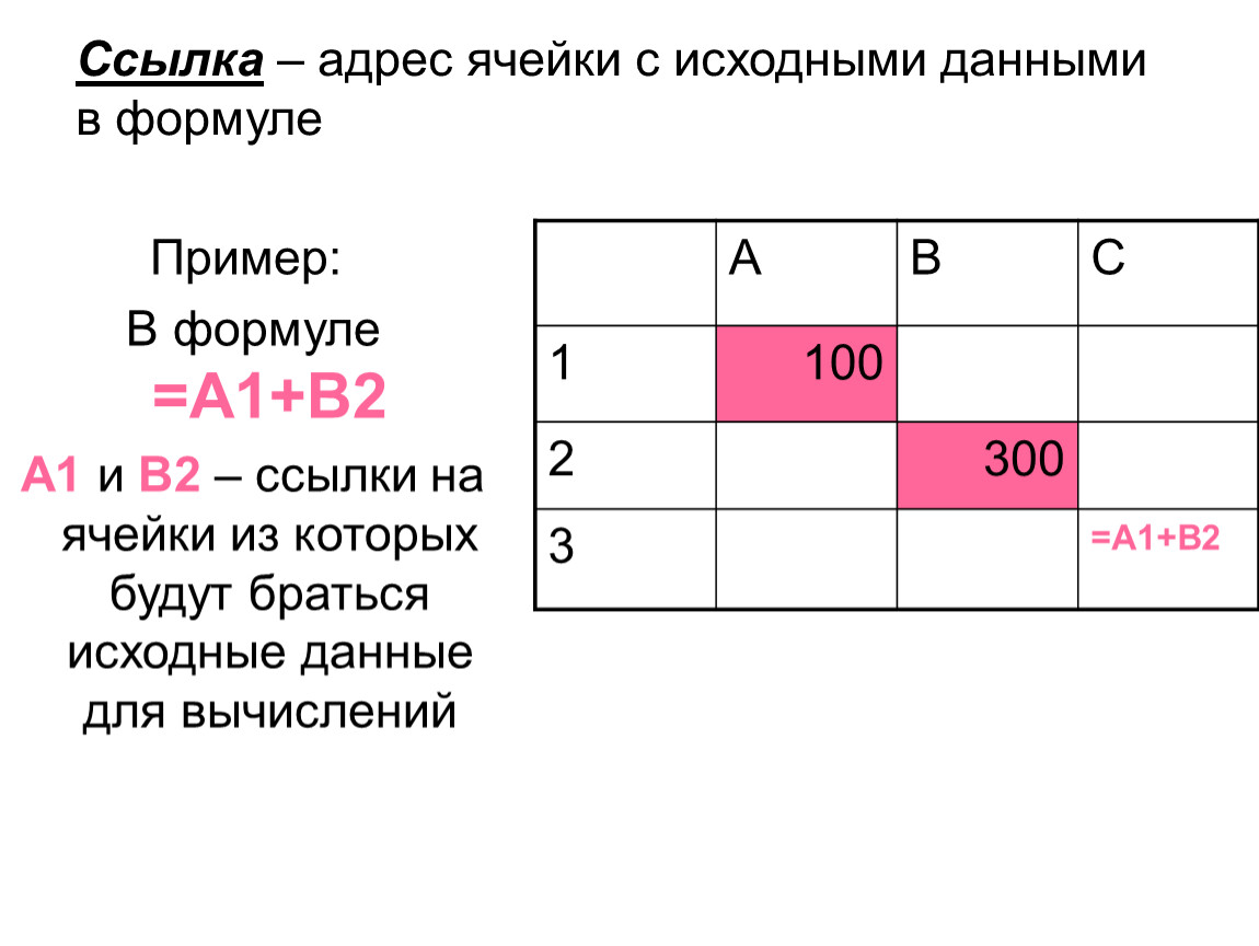 Адресом ячейки является. Адресация ячеек в электронных таблицах. Адрес ячейки пример. Адрес ячейки в формуле.