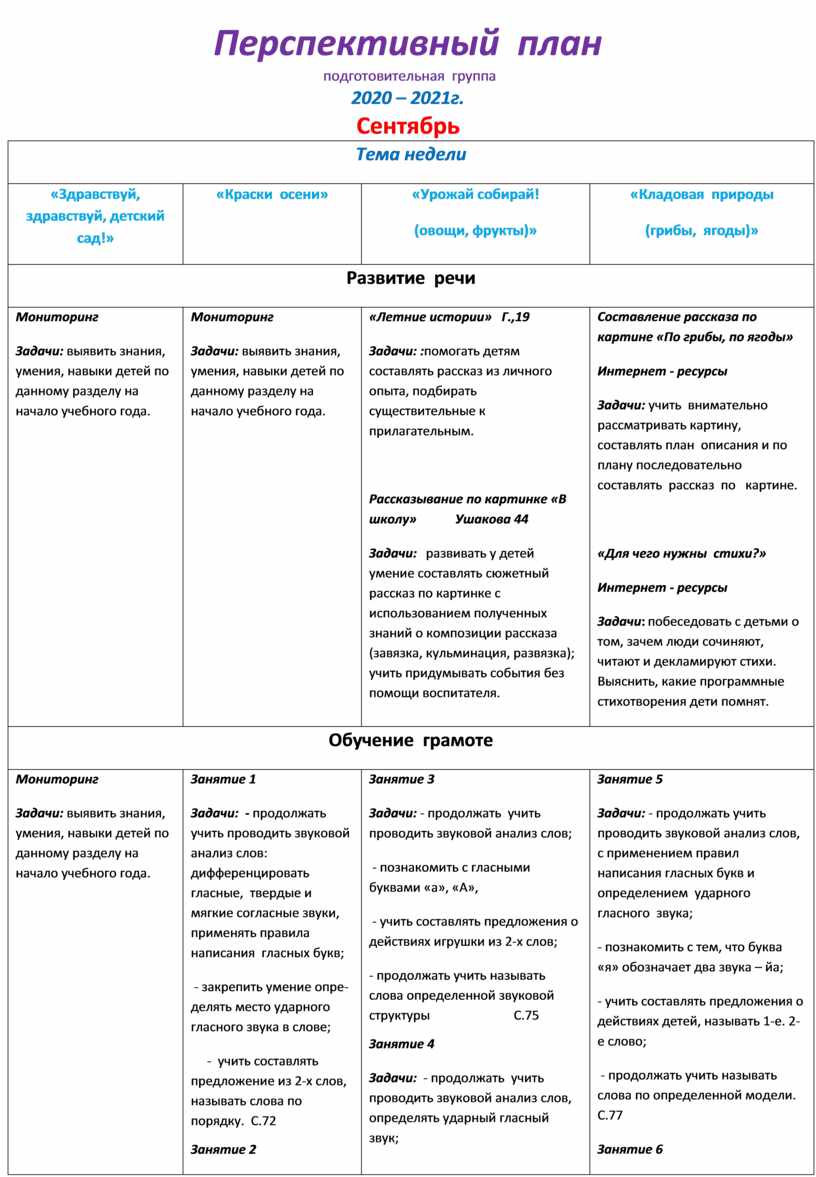 Планирование подготовительная группа декабрь. Перспективный план в ДОУ. Таблица перспективного планирования в подготовительной группе. Перспективное планирование в подготовительной группе. Перспективный план в подготовительной группе.