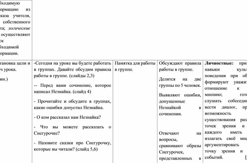 План сочинения по картине снегурочка васнецова 3