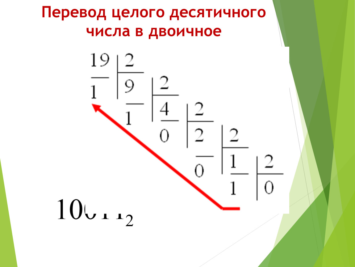 Двоичная система счисления картинки для презентации