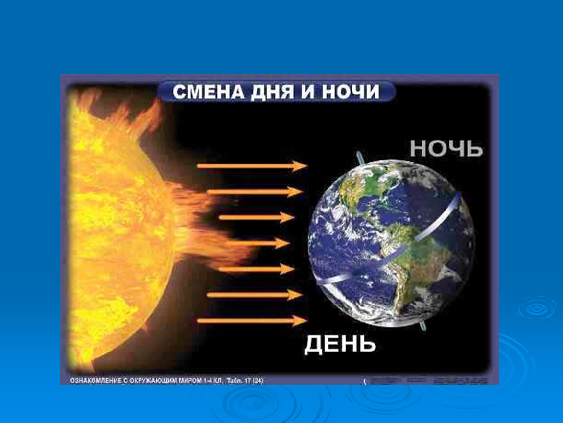 Презентация смена дня и ночи для дошкольников