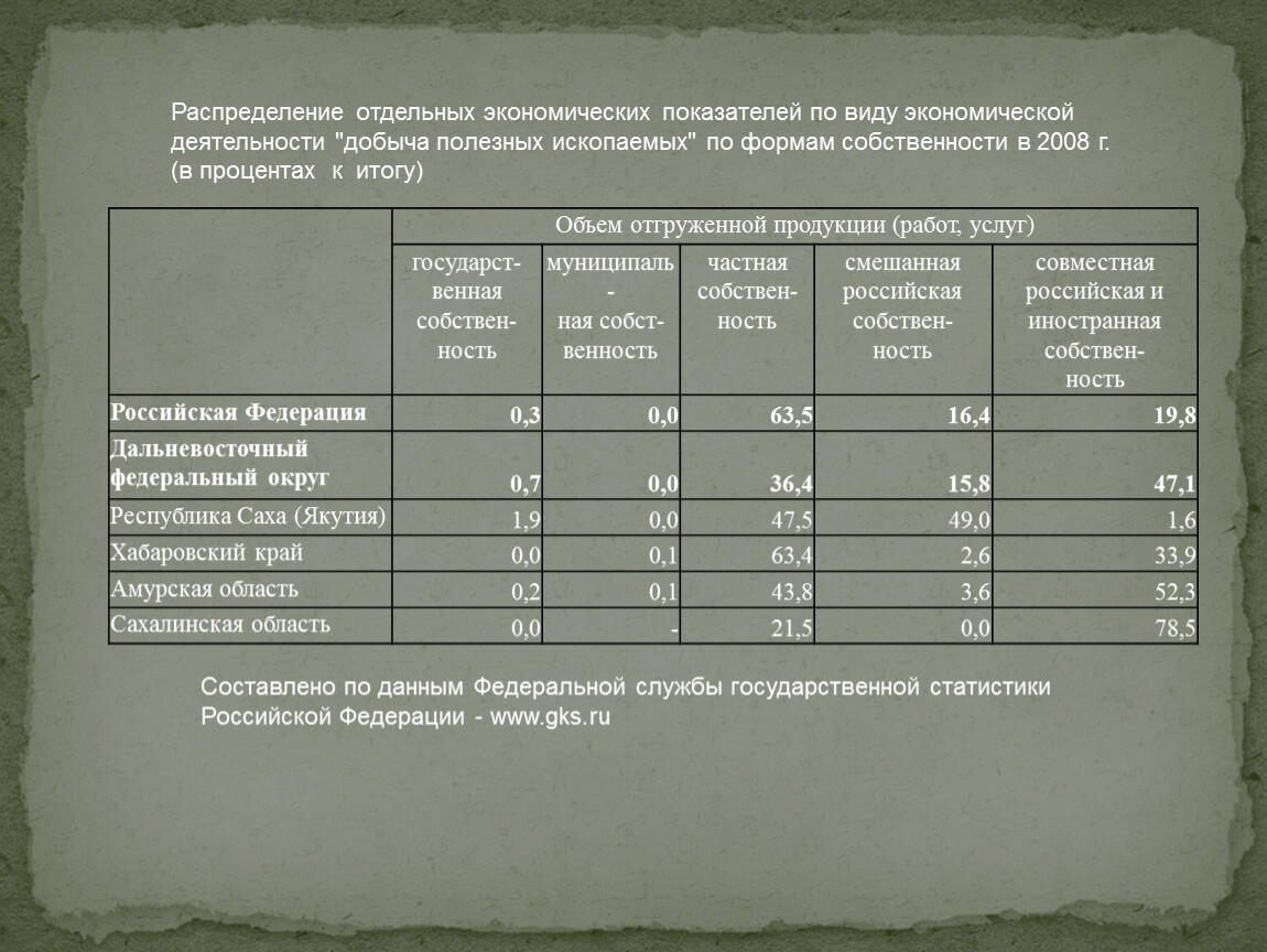 Журнал учета добычи полезных ископаемых образец