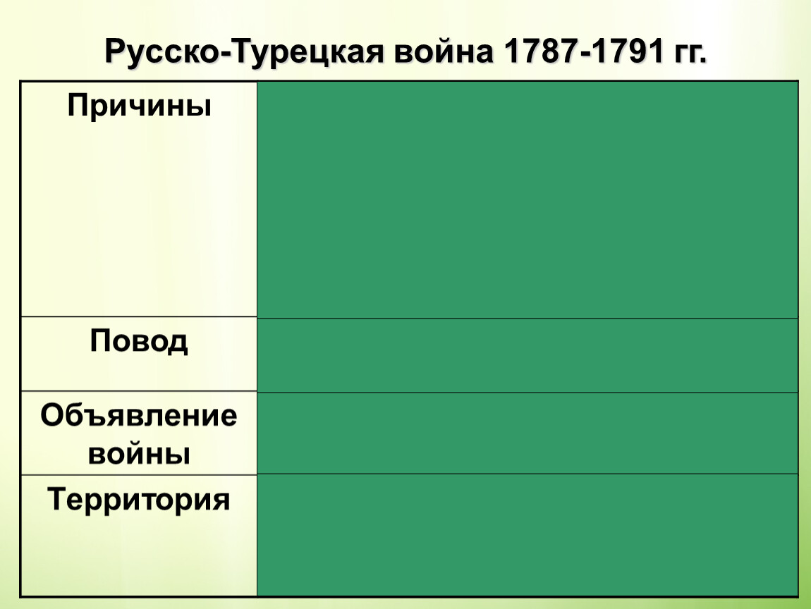 Причины турецкой войны 1787 1791 года. Причины русско-турецкой войны 1787-1791 таблица.