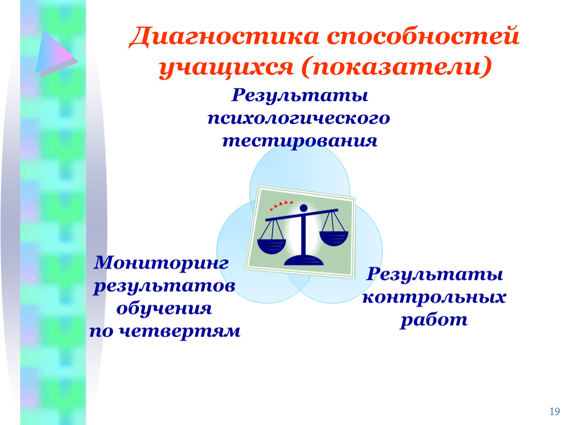 Диагностика способностей. Выявление способностей учащихся. Методы диагностики способностей. Диагностические способности это.