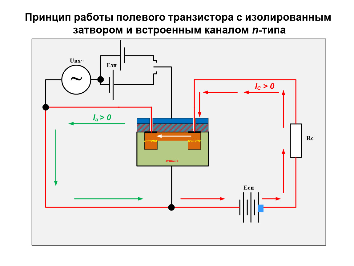 Схема с изолированным затвором полевой транзистор