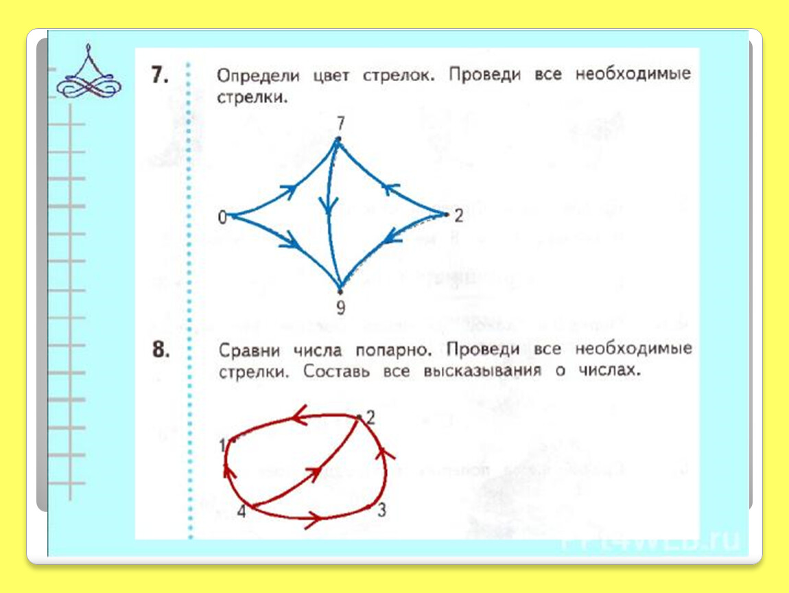 Сделай определи. Определи цвет стрелок проведи все необходимые. Проведи все необходимые стрелки. Определить цвет стрелок проведи все необходимые стрелки. Определи цвет стрелок.