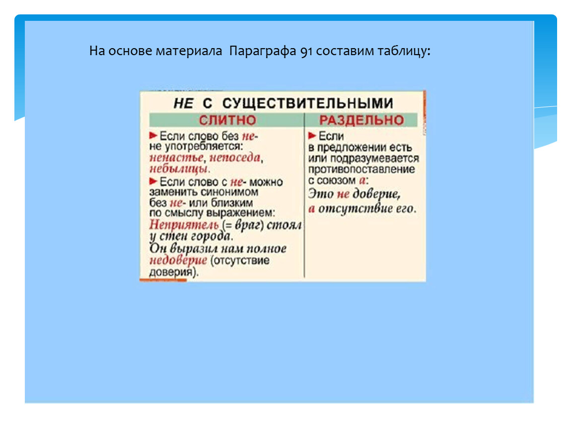 Слитное и раздельное написание не с именами существительными 5 класс. Слитное раздельное и дефисное написание наречий. Слитное и раздельное написание не с именами прилагательными 5 класс.