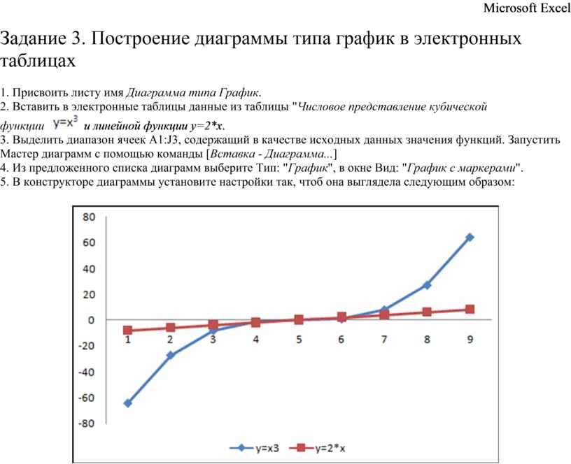 Существующий вид диаграммы в электронных таблицах