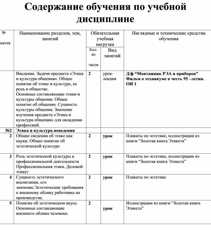 Тематические планы учебных курсов по психологии и журнал