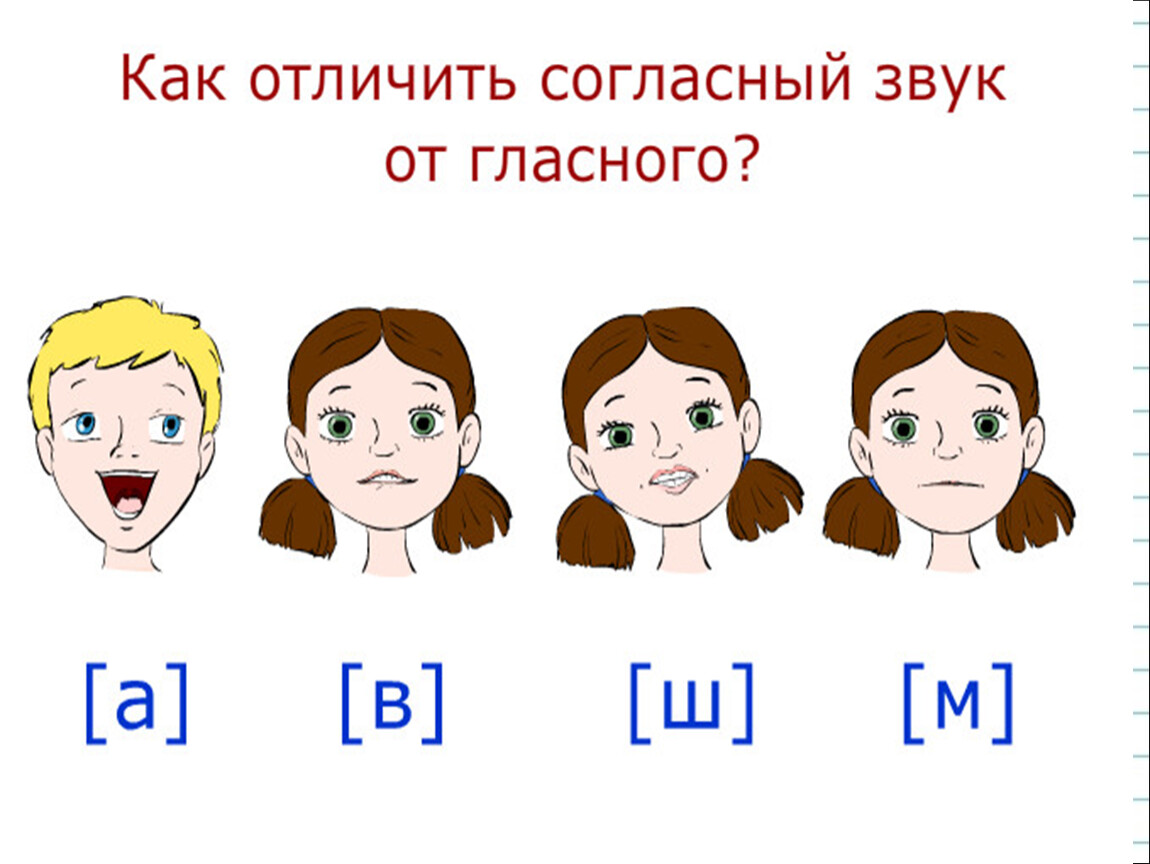 Чем отличаются гласные от согласных. Как отличить согласный от гласного. Звуки и буквы слайд 6 класса. Карточки на отличие согласных от гласных. Мордашки звуки характеристика.